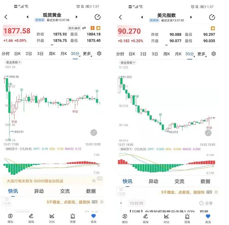 失控了！ 行情大漲大跌，警惕黃金再次拋售