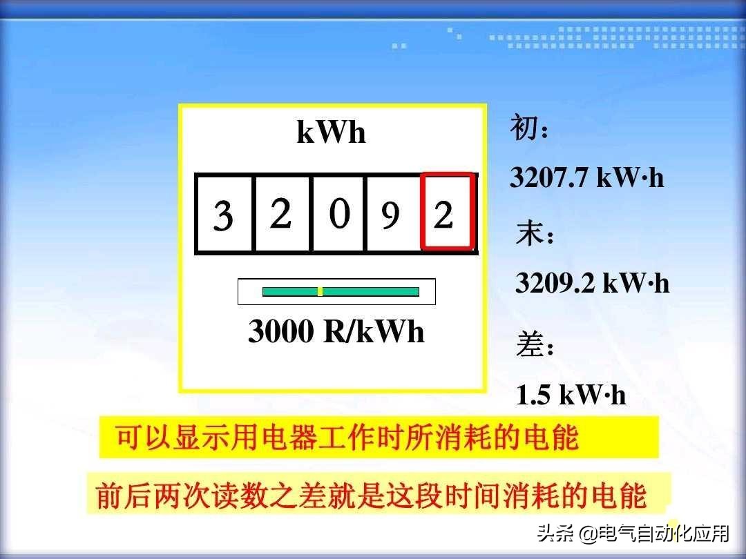 家庭用电，关于电表的这些知识你要知道