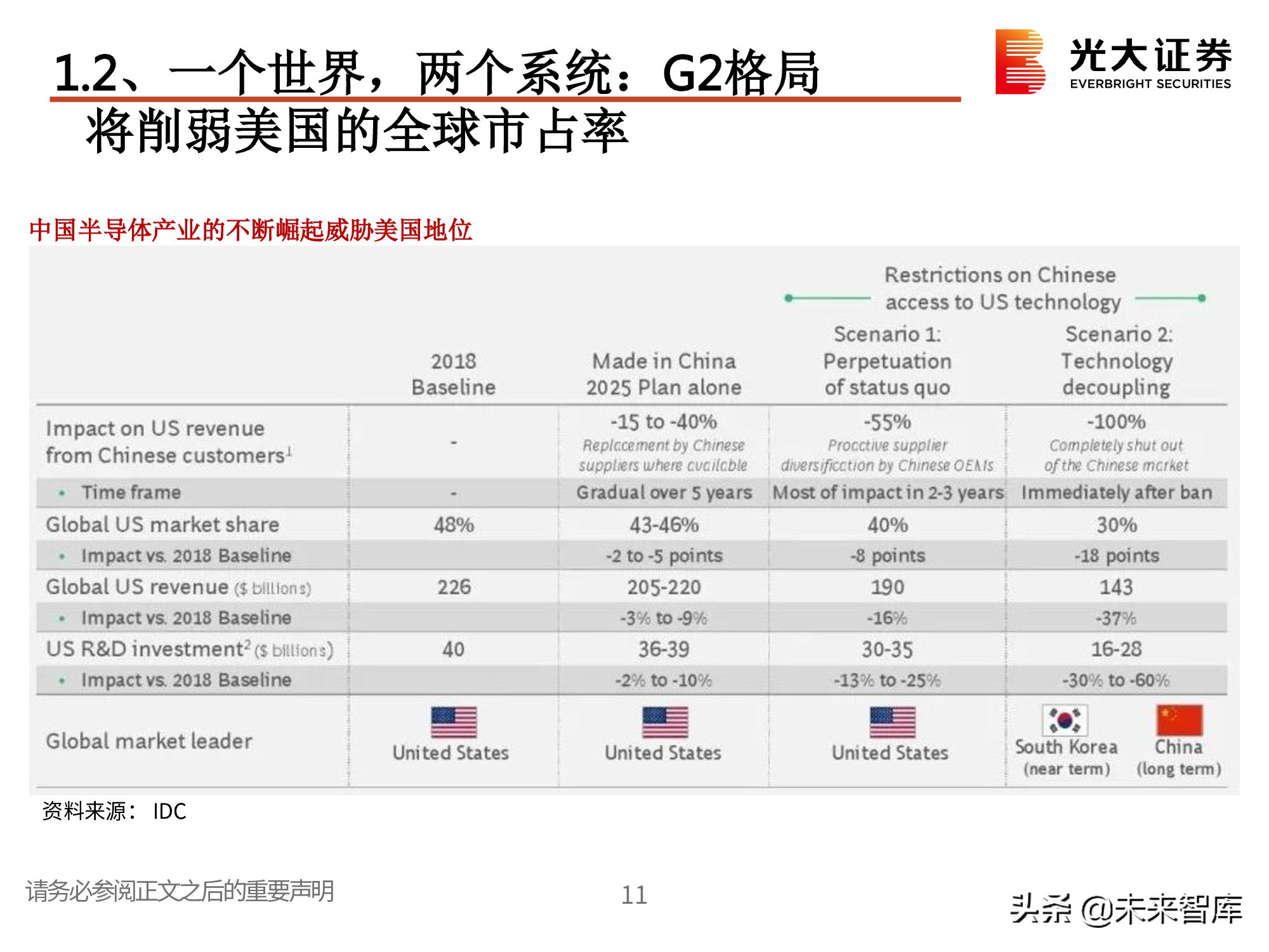 电子行业2021春季策略：一个世界两套系统，创新重启加速替代