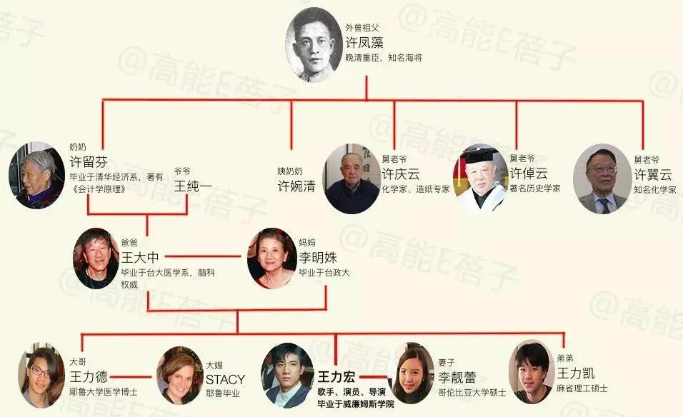 恭喜哥哥获840万美元拨款，王力宏名门家世意外曝光：“我是我家里最弱的！”