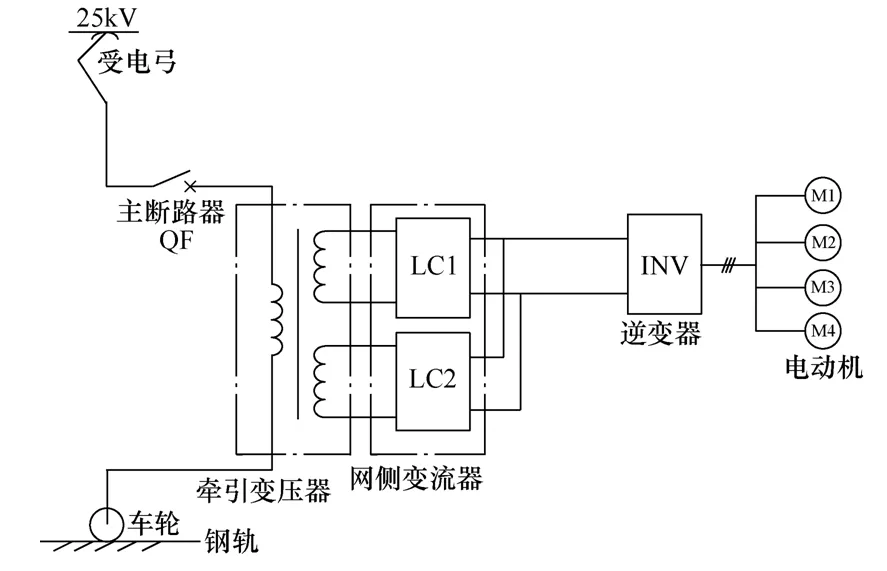 快速检测动车组网压中断的方法，保障高铁运行安全