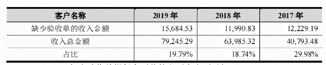 美埃科技回A之旅被按暂停键，同业竞争、科创属性引关注