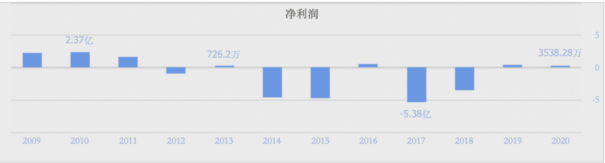 曾“拳打”沃尔玛，如今关店保命！连年亏损，人人乐怎么了？