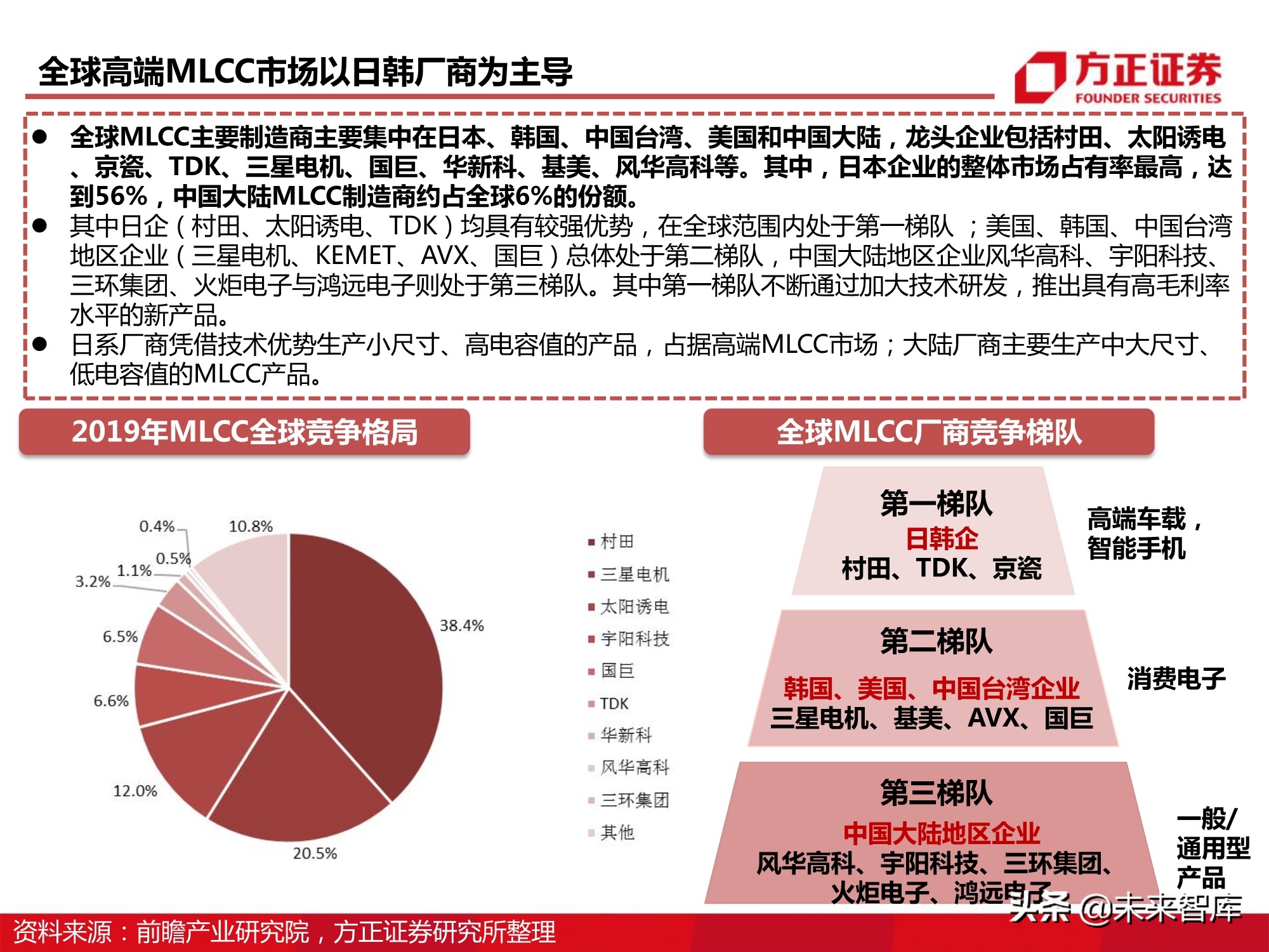 电子元器件MLCC行业深度报告：全球格局、自主之路与投资逻辑