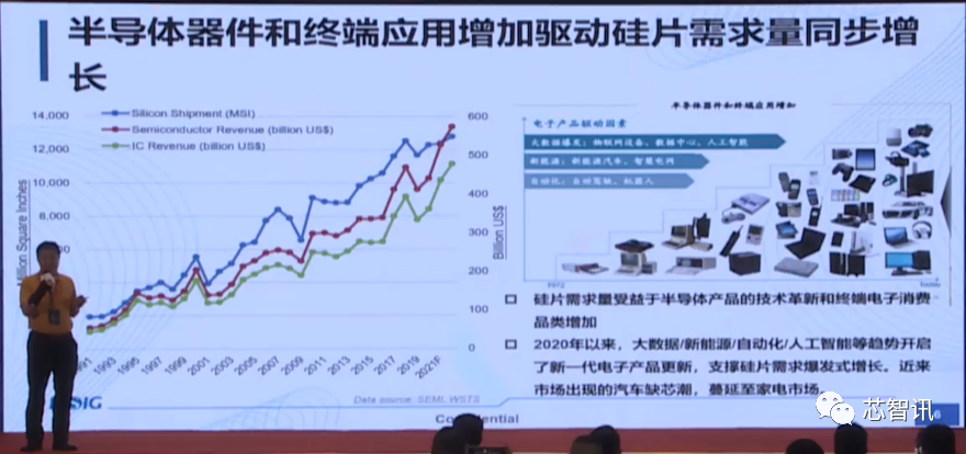 上海新昇12吋硅片出货已超340万片！12吋SOI衬底已​实现自主可控