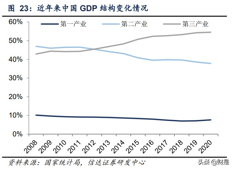中公教育深度报告：道路曲折前途光明，职教龙头扬帆启航
