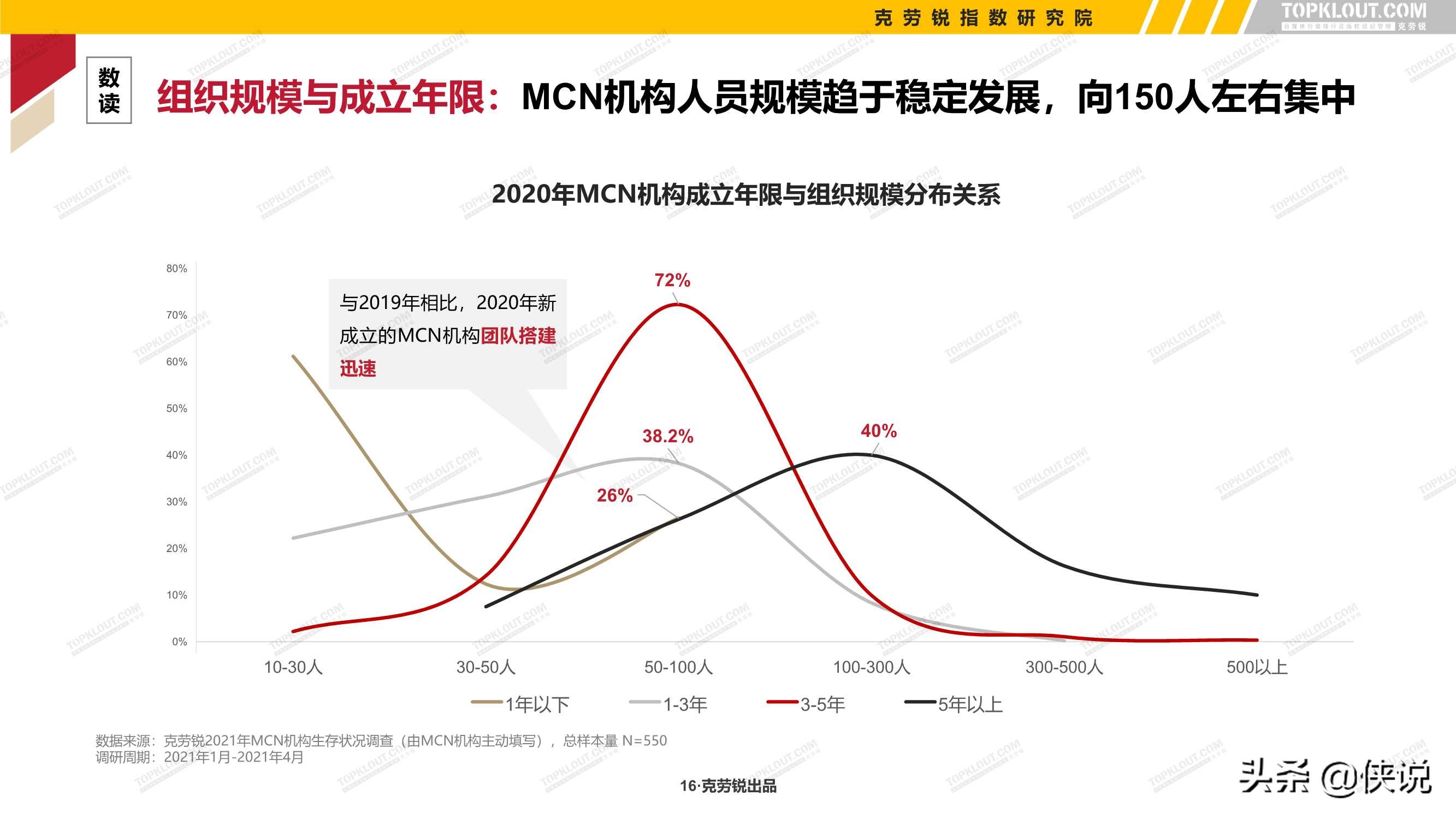 2021年中国内容机构（MCN）行业发展研究报告