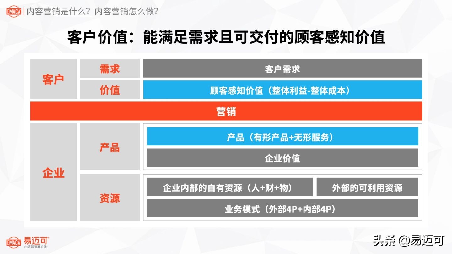 八千字长文：内容营销是什么？内容营销怎么做？
