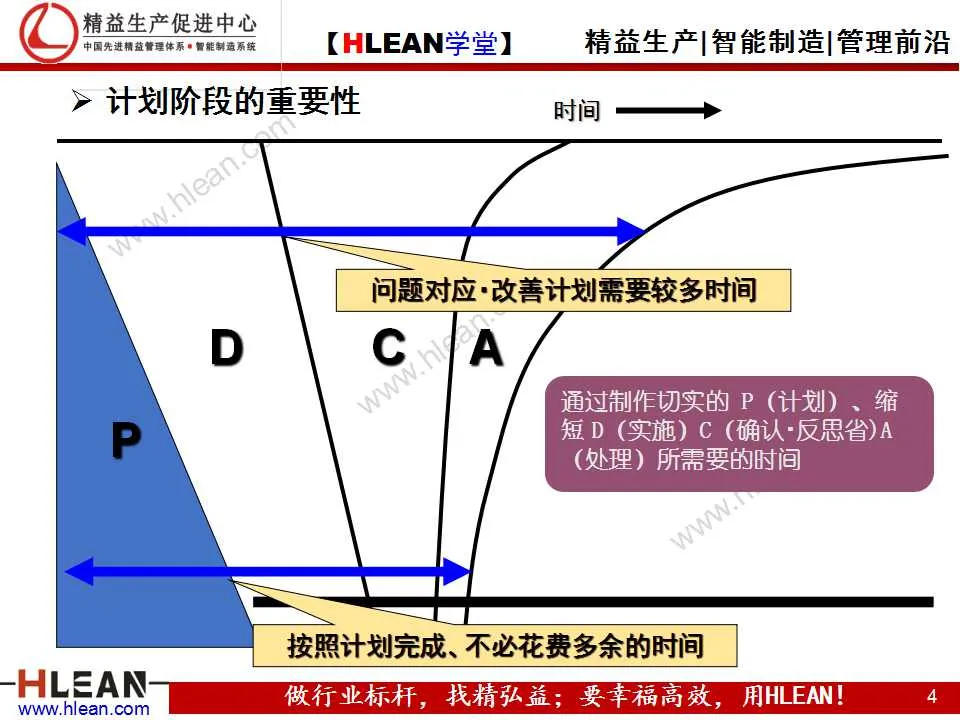 「精益学堂」高效的工作方法（基础篇）