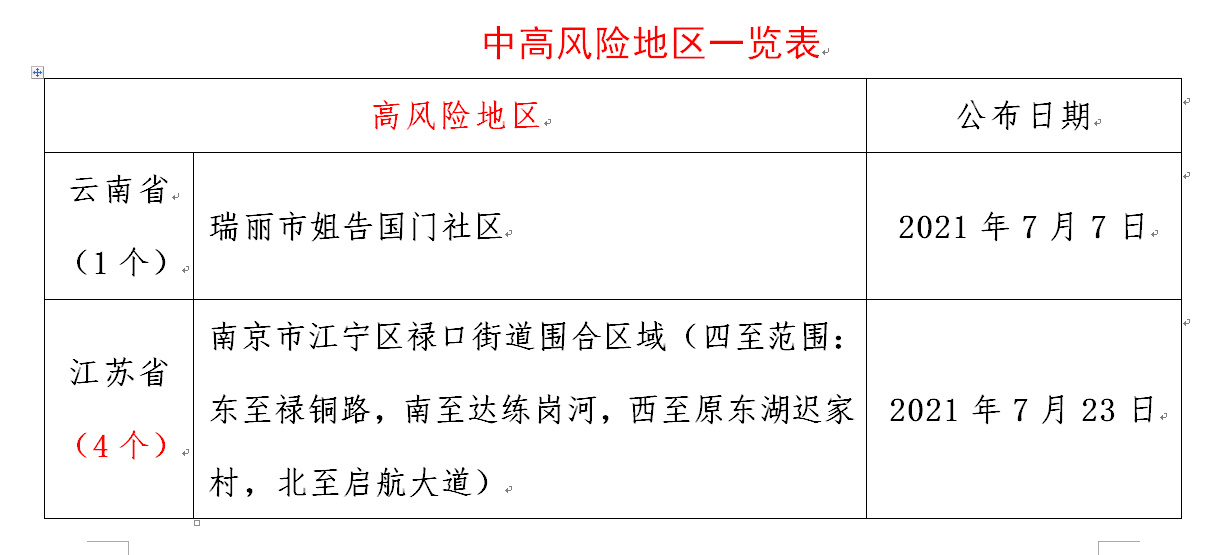 刚刚！厦门疾控发布最新提醒