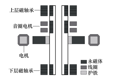 学术综述︱无轴承无刷直流电机的研究、应用及发展趋势