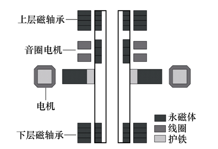 無軸承無刷直流電機的研究應用及發展趨勢