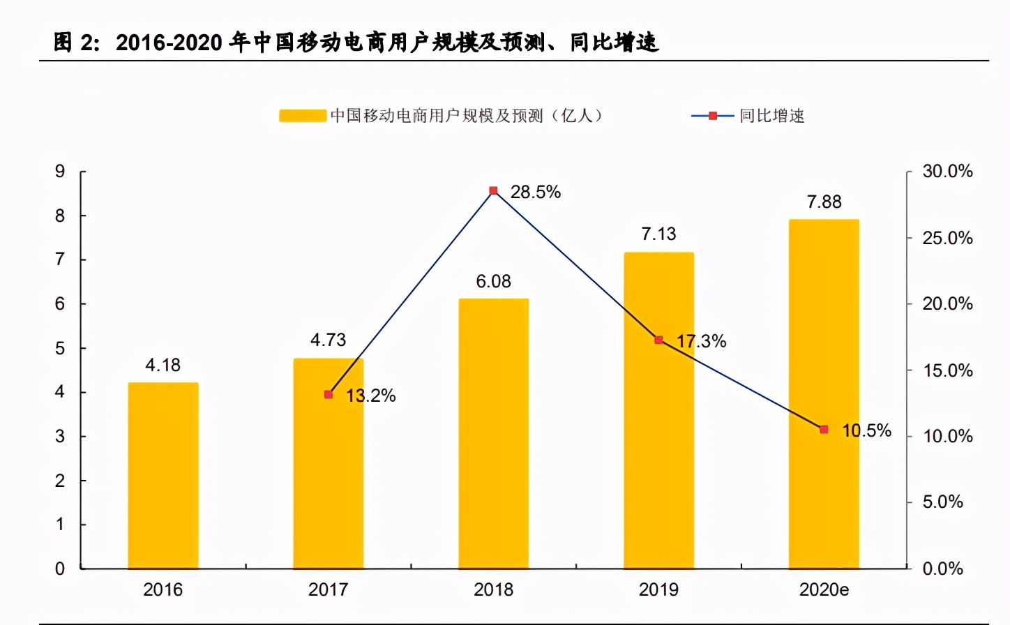字节跳动产业链之直播电商专题研究
