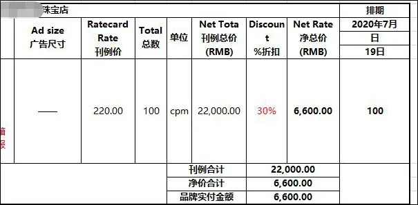 不玩抖+,投2万卖70万?抖音电商都在玩Feed流