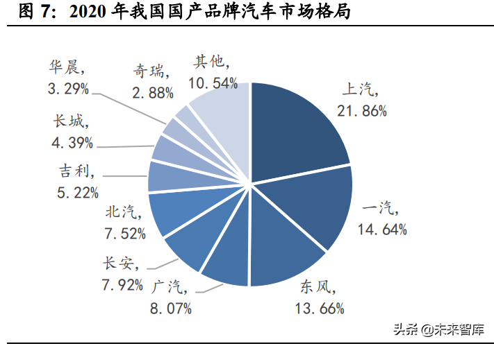 汽车半导体深度研究报告：三化推动，各细分领域打开增量空间