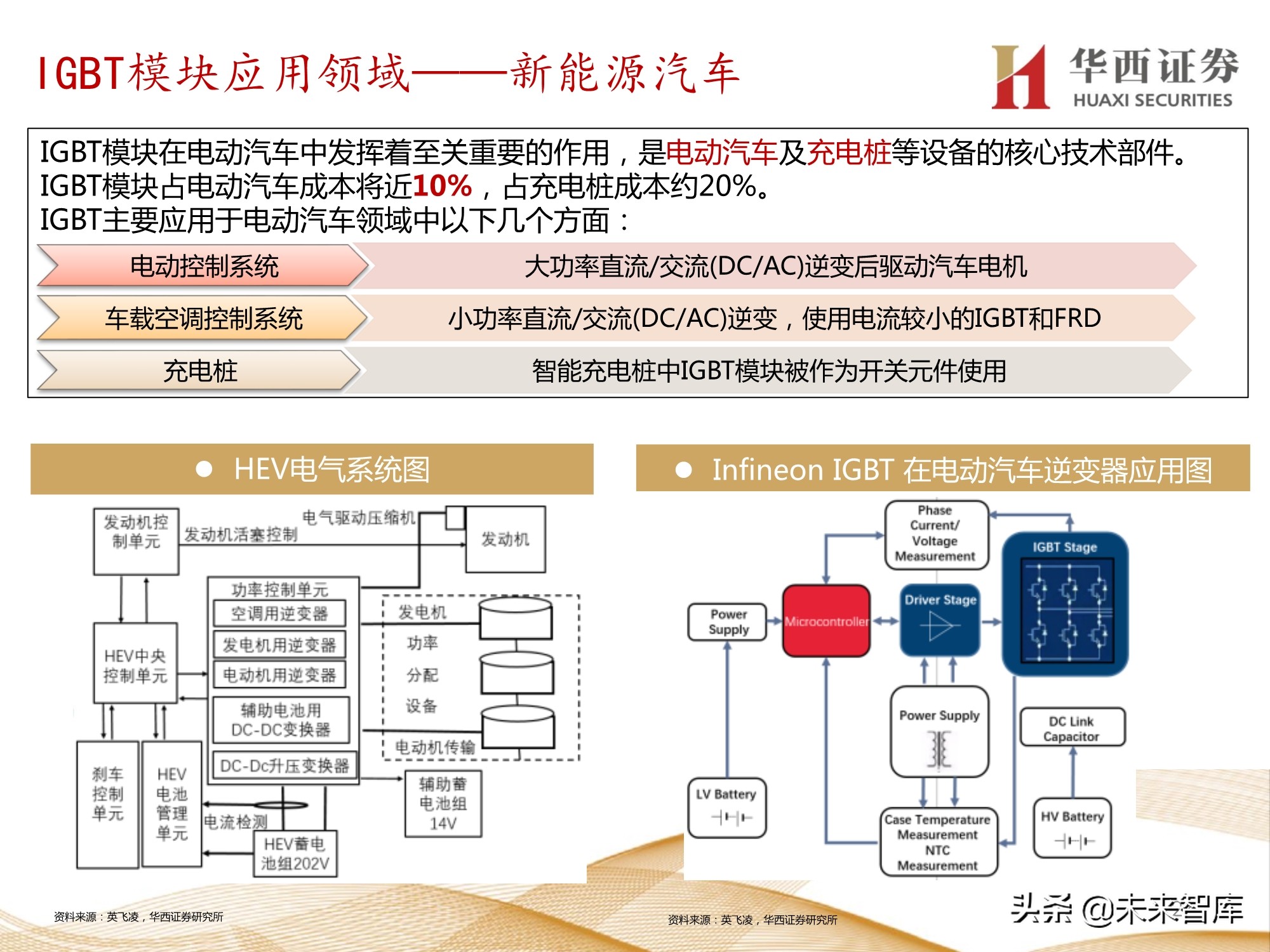 半导体行业107页深度报告：功率半导体与化合物半导体