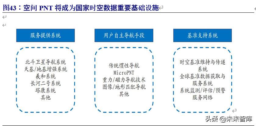 北斗导航产业链深度报告：百分百自主可控，能否晋升导航头牌