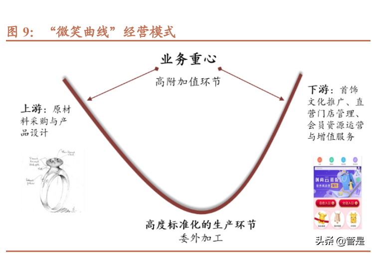 菜百股份新股分析：中国黄金第一家，稳健腾飞正当时