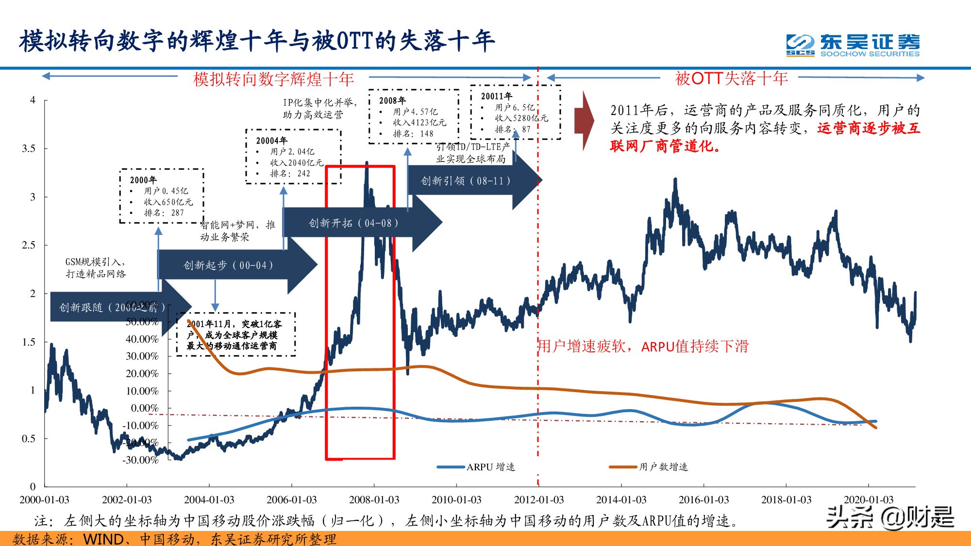 通信行业研究：站在十年新征程的起点