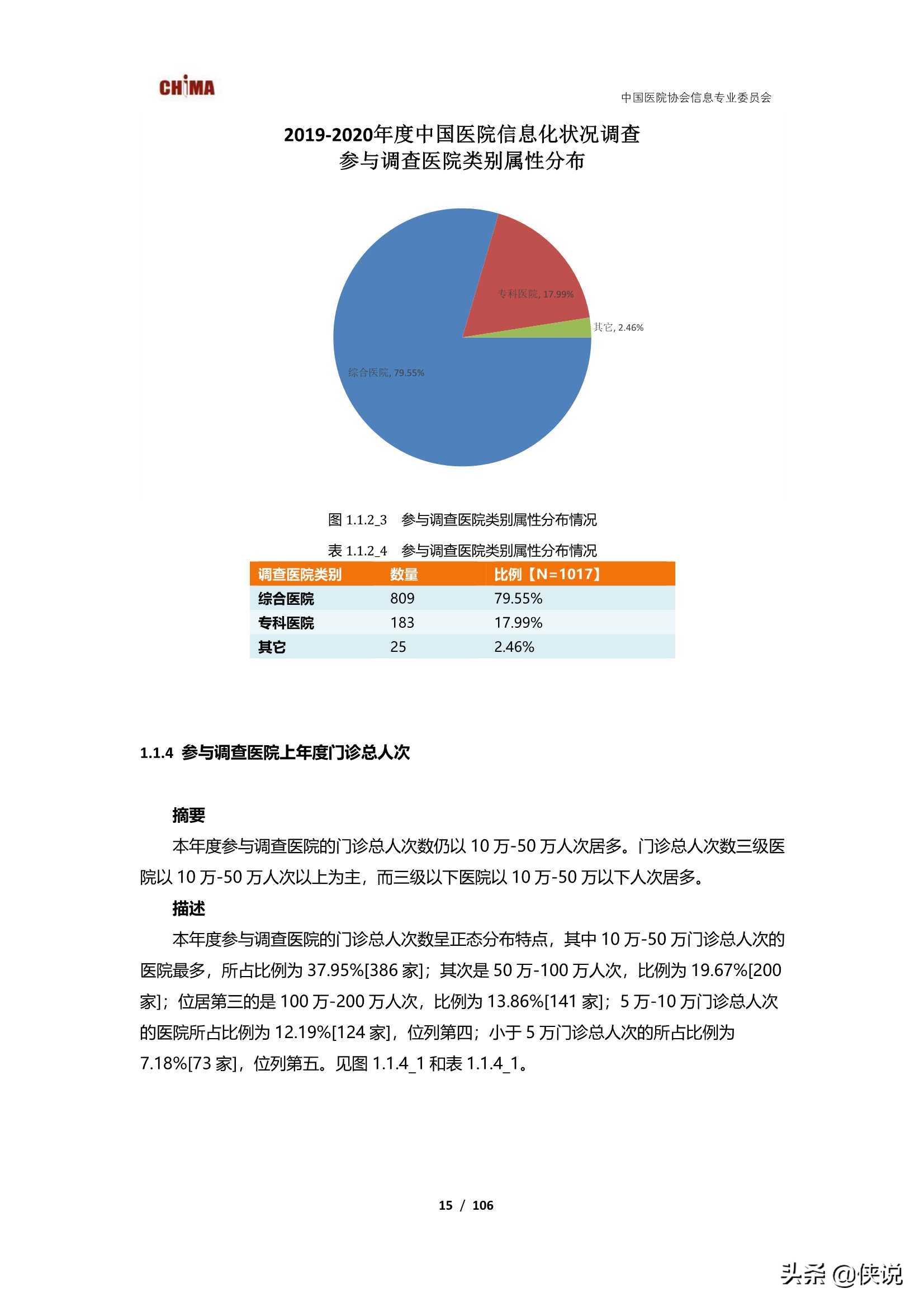 2019-2020中国医院信息化状况调查报告