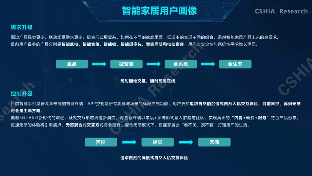 全面了解2020中国智能家居发展现状及趋势，看这一份就够