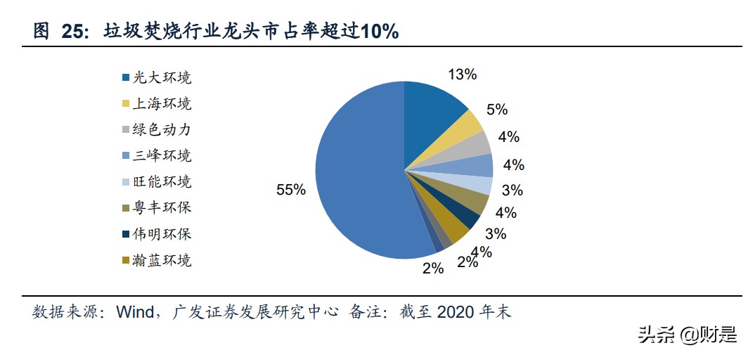 危废资源化处理专题研究报告：危废资源化格局演绎之路