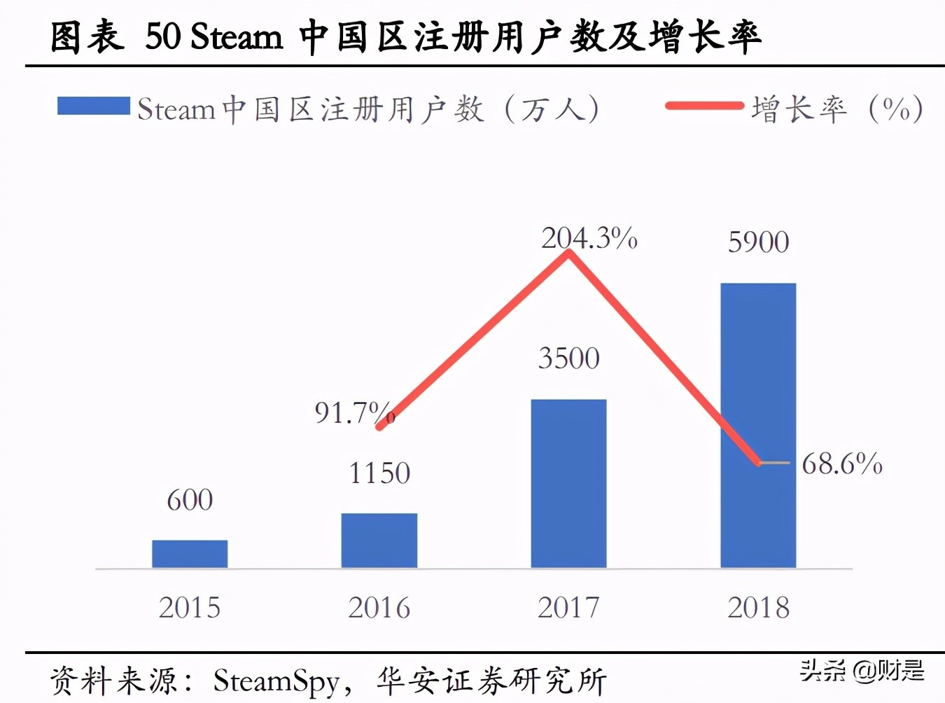 完美世界专题研究：纵向深耕经典IP，横向拓展年轻向新品类