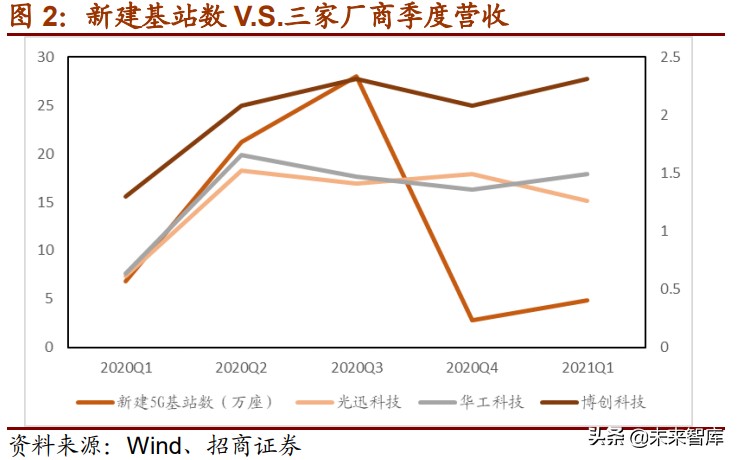 光模块行业深度研究报告：凛冬已过，春“光”明媚