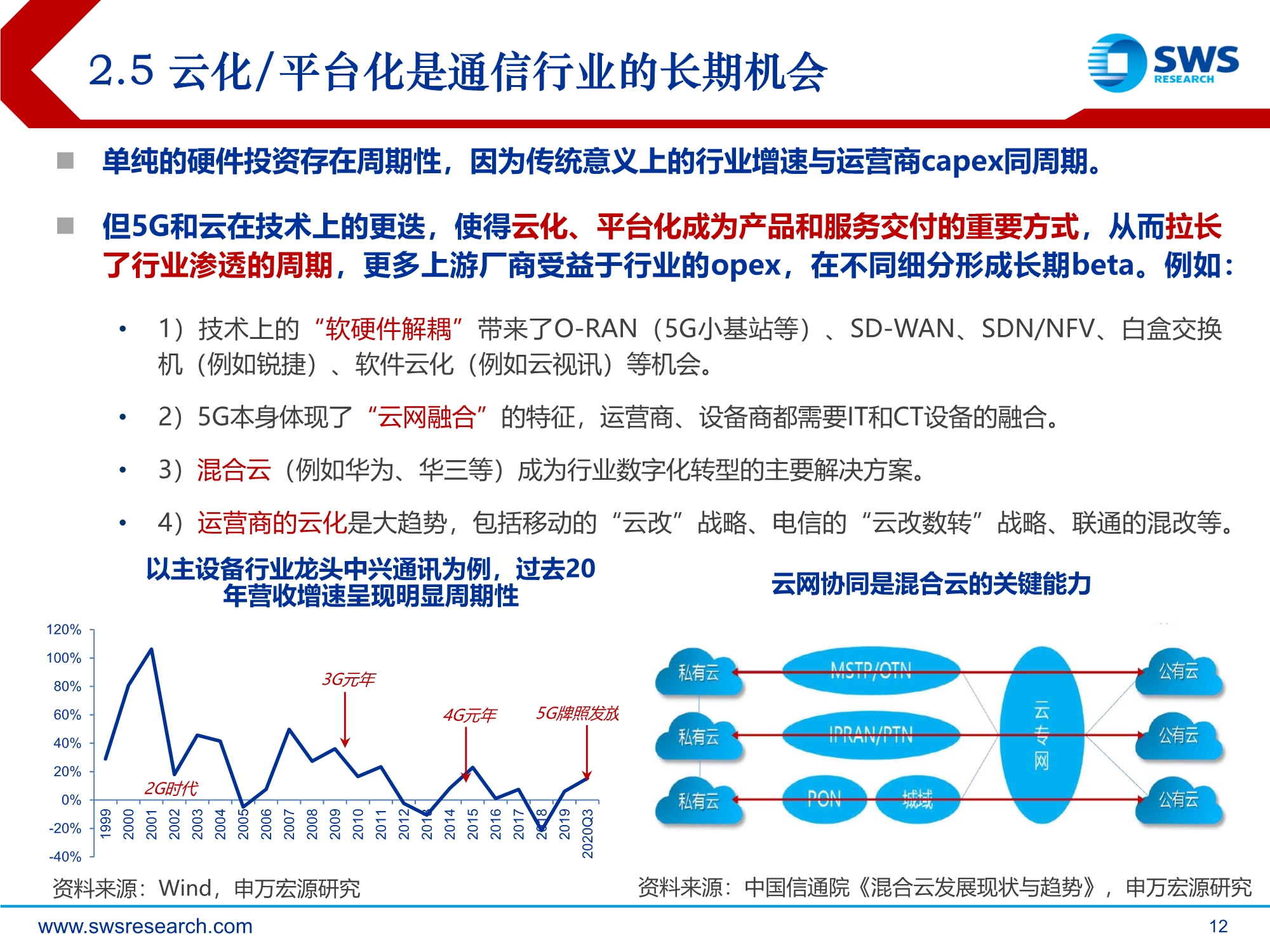 2021年通信行业投资策略：技术迭代到行业渗透的交点