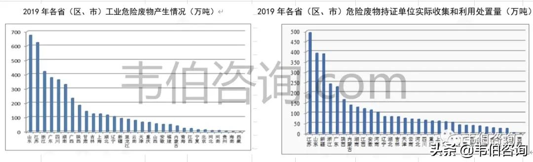 最新！2021年中国危废处理行业专题调研与深度分析报告（多图）