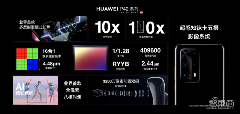 華為連發(fā)十多款新品！十倍光變P40 Pro+ 7988，旗艦智慧屏X65亮相