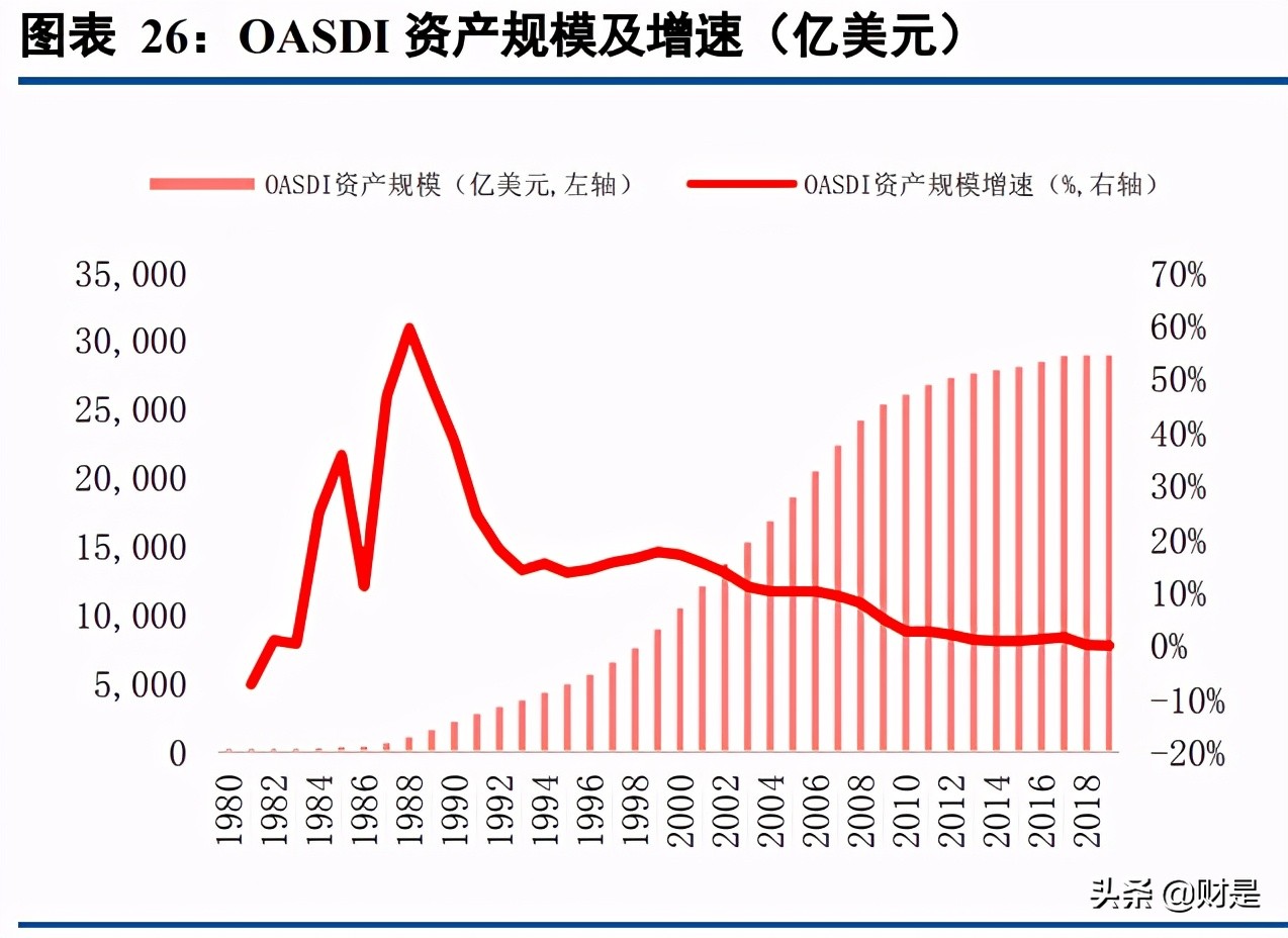 保险行业专题报告：商业养老险将成为上市险企NBV增长的基石