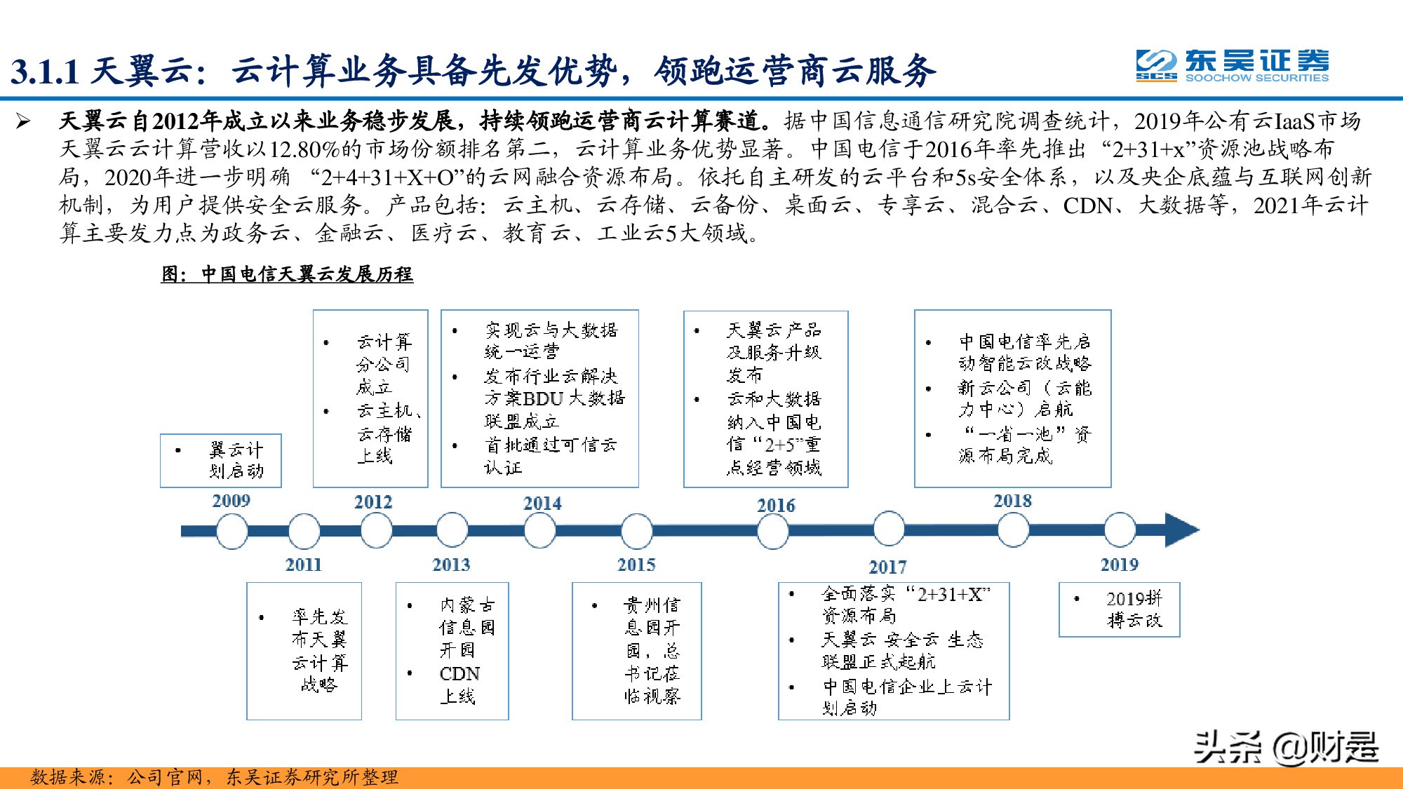 通信运营商专题报告：凭借多种竞争优势，运营商云计算大有可为