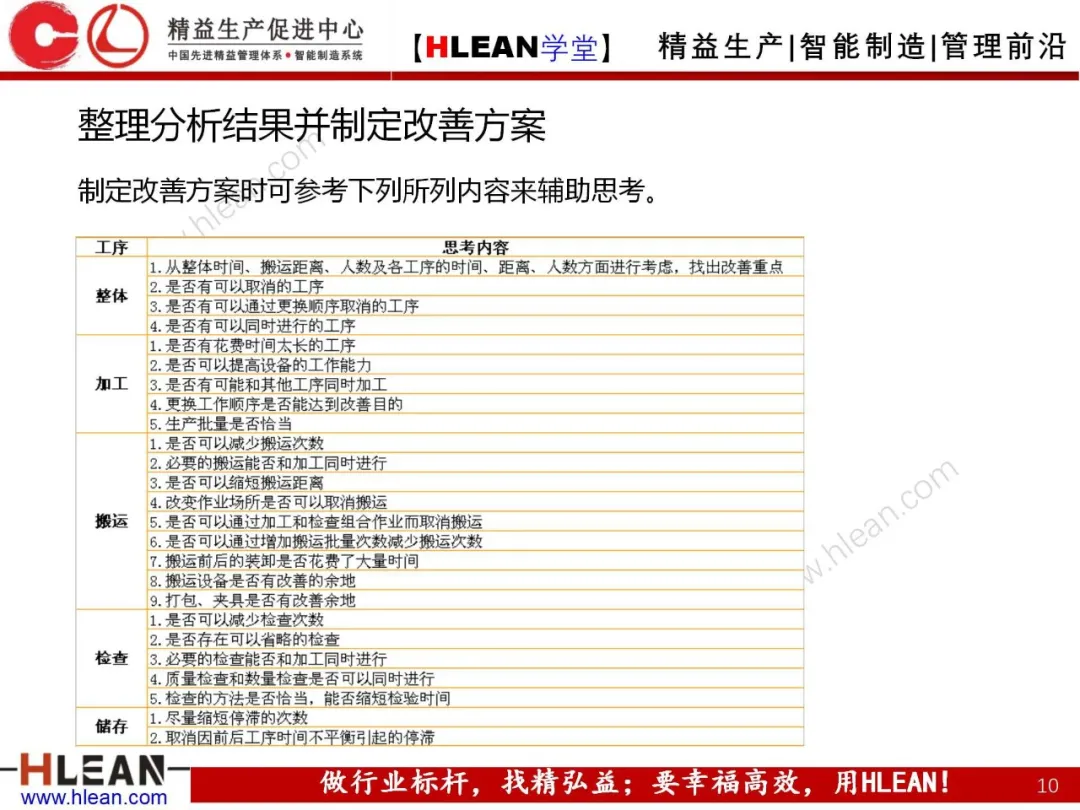 「精益学堂」制造流程图及物与情报流