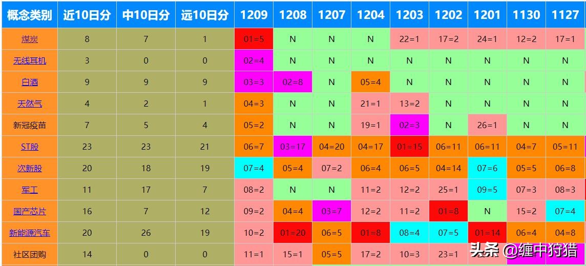 「狩猎缠论解大盘」还是躺下最舒服（12月09日）