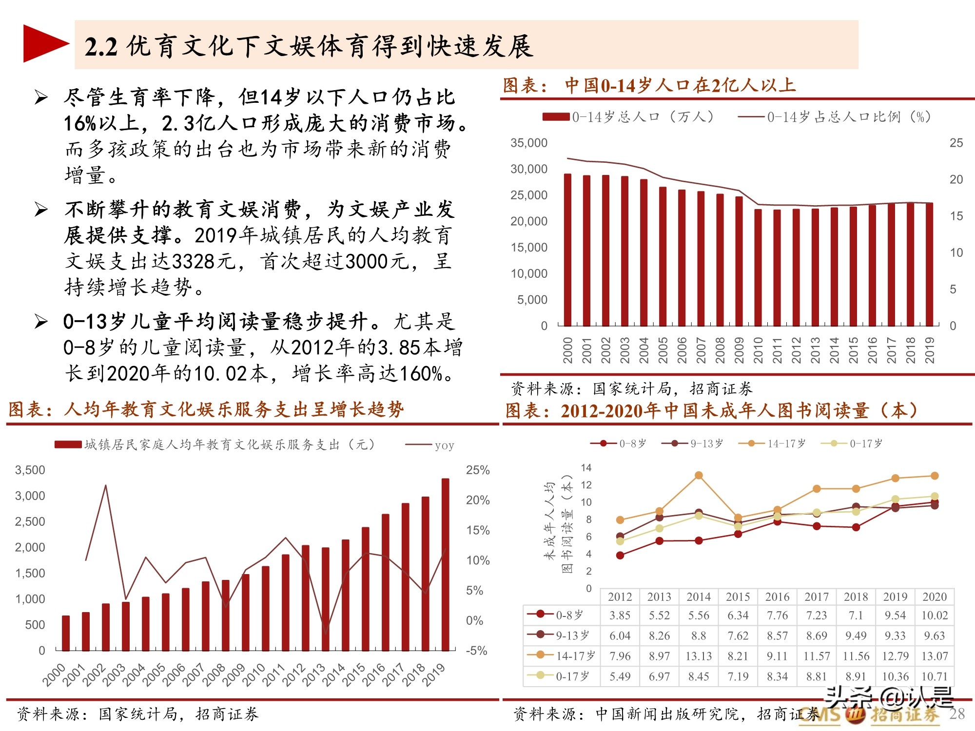 生育相关投资专题报告：全球视角下的促进生育投资产业链梳理