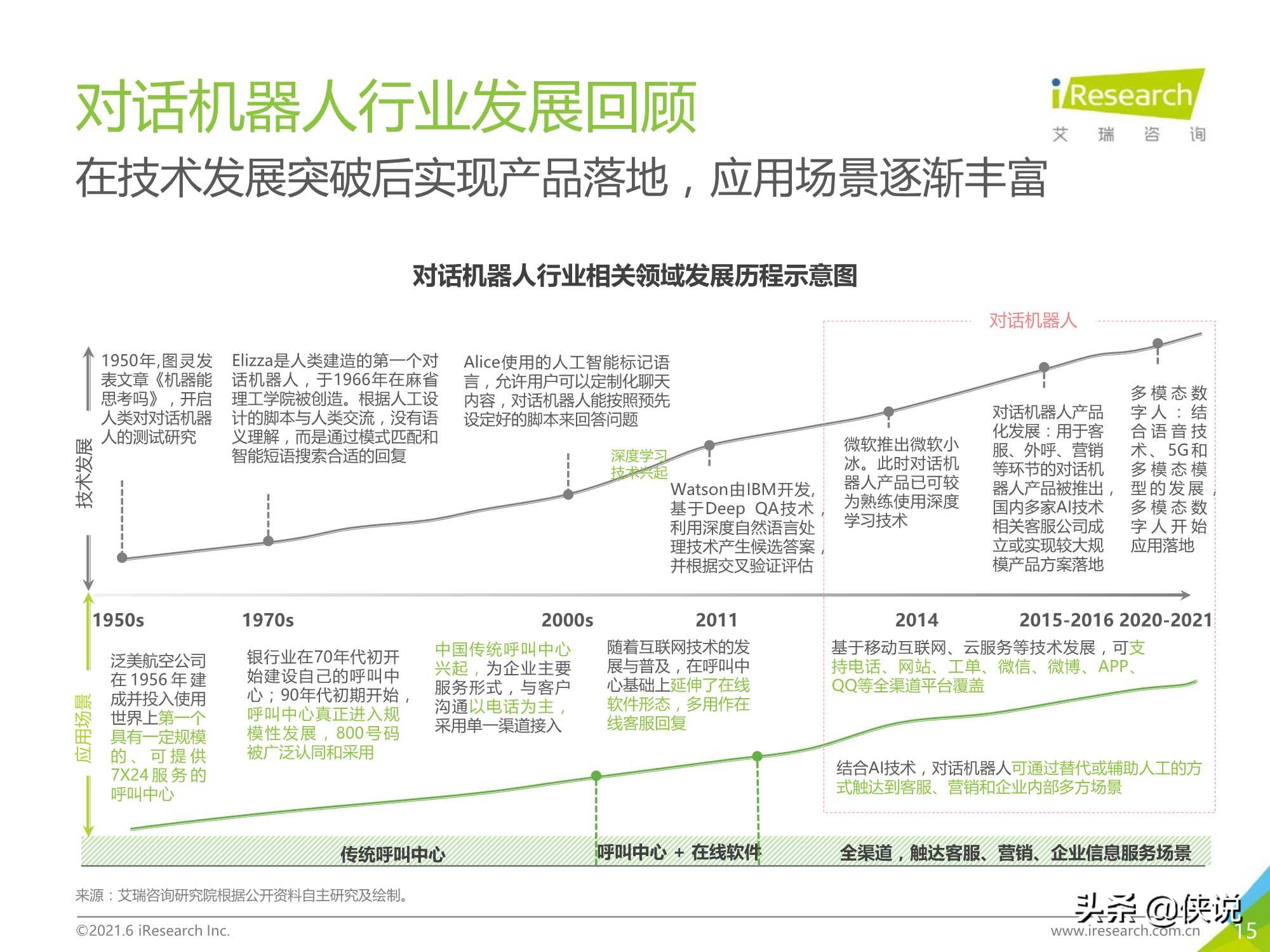艾瑞咨询：2021年中国对话机器人chatbot行业发展研究报告