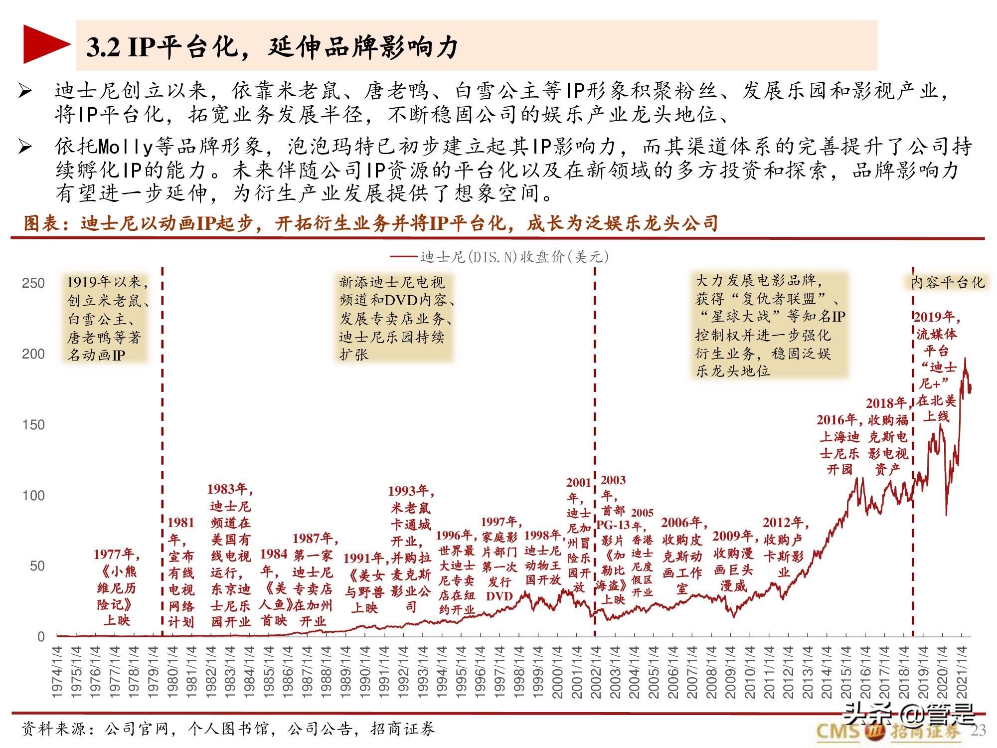 泡泡玛特专题研究报告：泡泡玛特的竞争壁垒是什么？