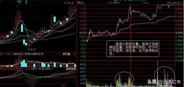 庄家如何利用封板资金出货？不想穷下去务必看
