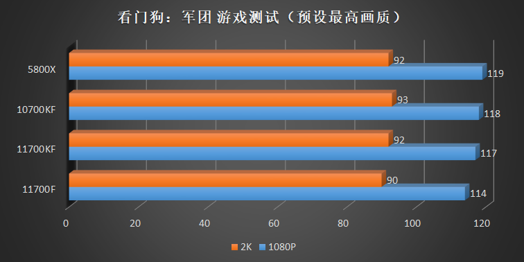 最后的牙膏！Core i7 11700f、11700kf评测