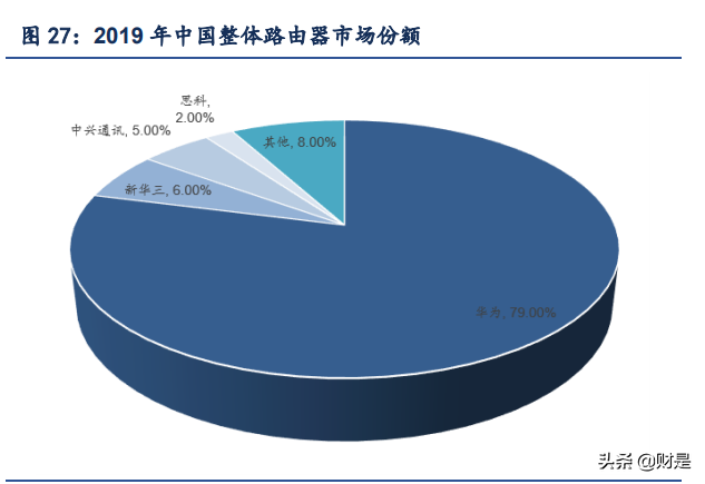 紫光股份深度解析：云上“紫光”，闪耀“万物互联”