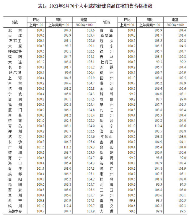 刚刚，5月全国房价出炉，释放了4大重要信号，买房关注