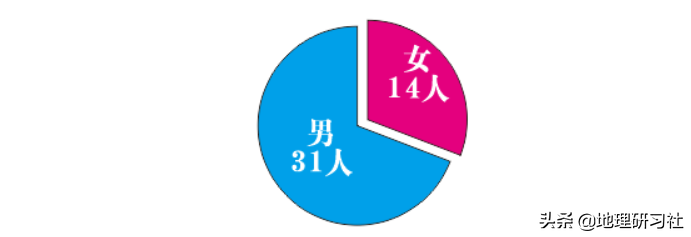 山东临沂新冠肺炎传播图谱分析｜地理研习社