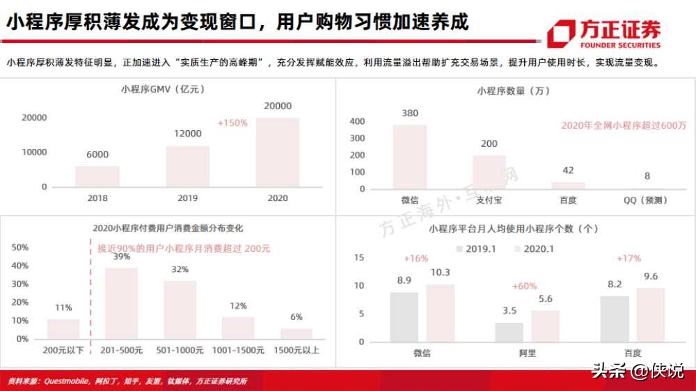 微盟vs有赞：互联网行业电商saas深度对比报告