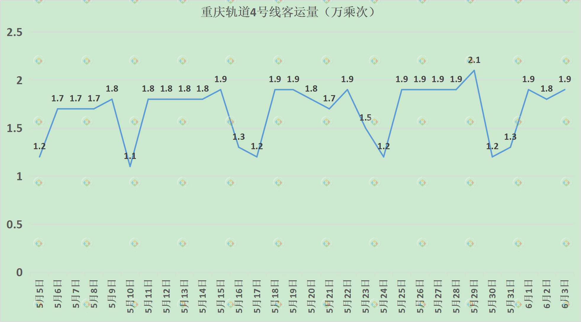 重庆轨道4号线，延长运营时间却被市民反对，真要亏到唐家沱？