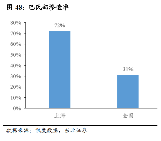 光明乳业投资专题报告：好风凭借力，送我上青云