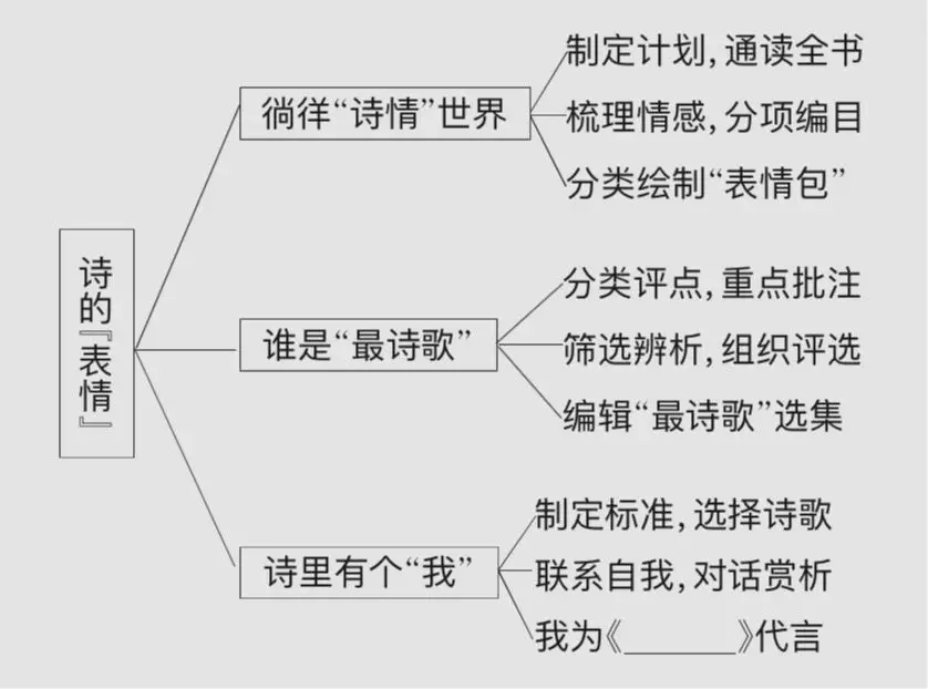 张小兵｜诗的“表情”：《诗经》整本书阅读教学设计