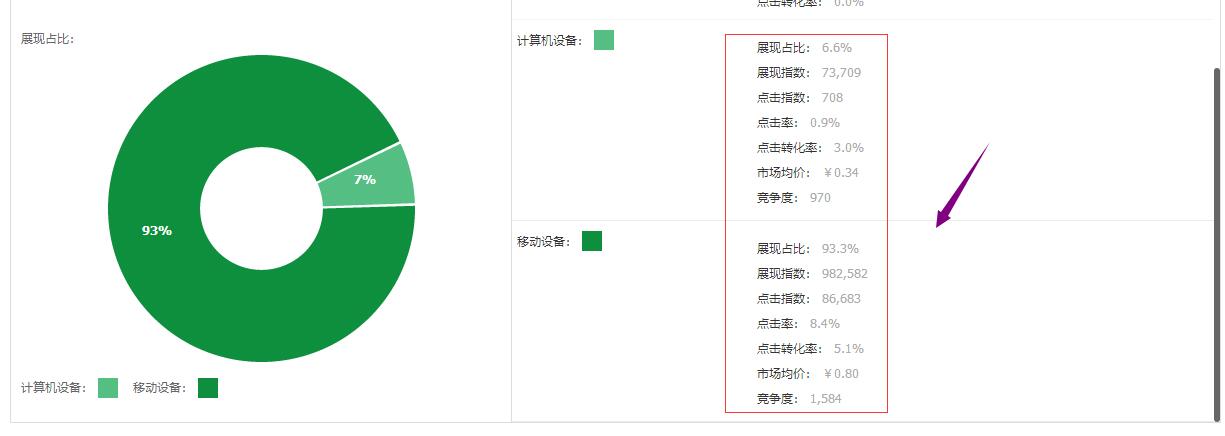 直通车这样操作才能低级引流，撬动海量免费流量