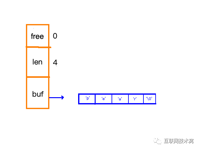 图解redis五种数据结构底层实现(动图版)