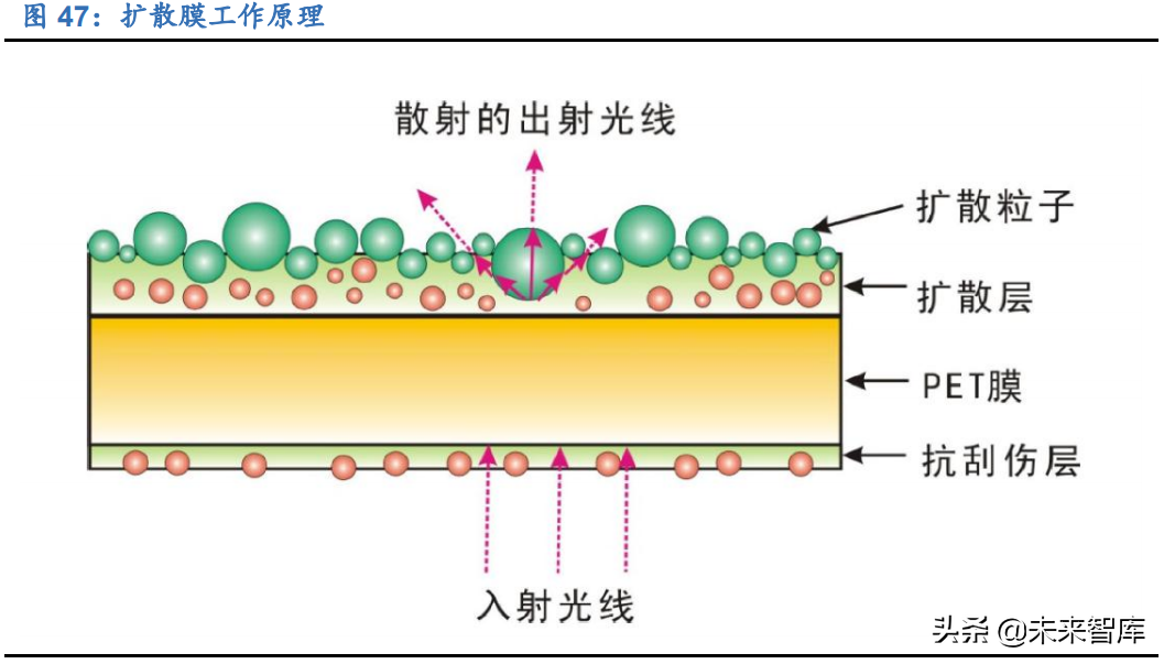 显示面板行业研究报告：千亿材料市场，国产替代进程加速